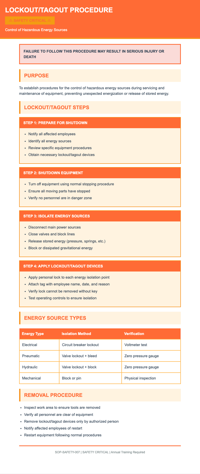 Industrial safety process sop